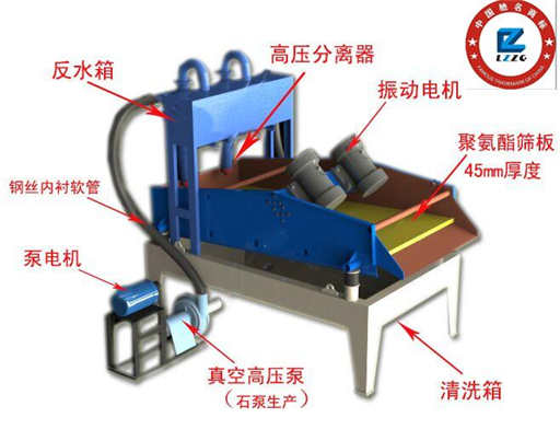 泥沙分離機(jī).jpg